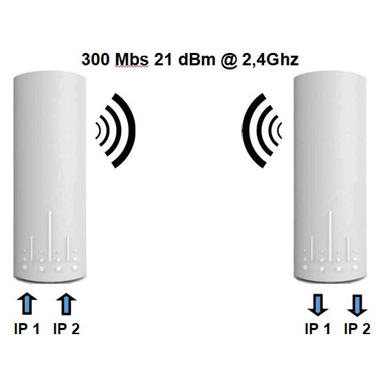 Liaison IP par Radio OFDM 2.4 Ghz