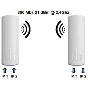 Liaison IP par Radio OFDM 2.4 Ghz